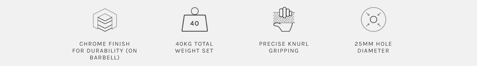 Weight Set Features Infographic: 40kg Total